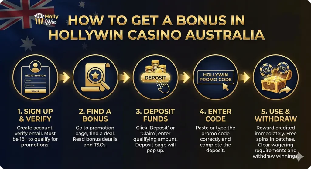 Holly Win bonus: how to claim an offer
